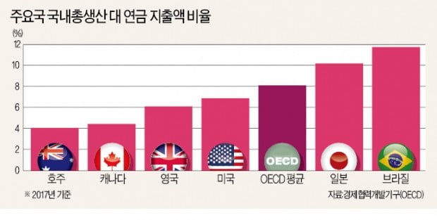 연금 수술은 '코끼리 옮기기'…'러시아 차르' 푸틴조차 한 발 후퇴