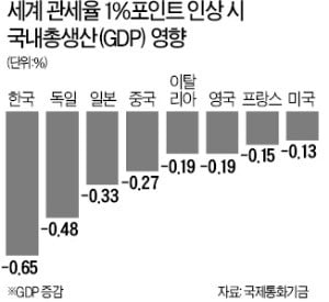 [한상춘의 국제경제읽기] 中 '부채 함정 외교'…美·中 협상에 새 불씨 되나