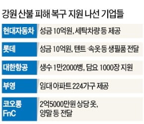 현대車·롯데 10억 지원…부영, 임대용 아파트 제공