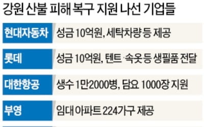 현대車·롯데 10억 지원…부영, 임대용 아파트 제공