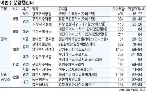 봄 분양시장 '활짝'…전국 1만여가구 분양