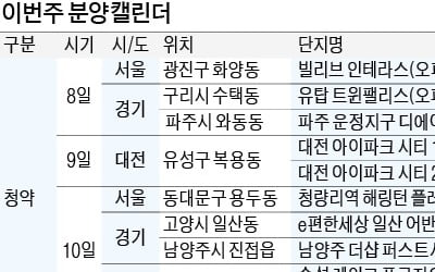 봄 분양시장 '활짝'…전국 1만여가구 분양