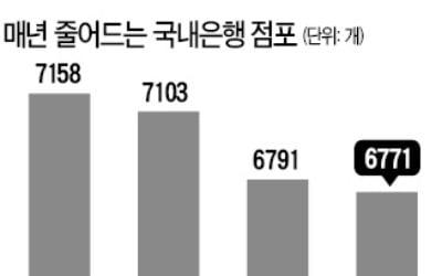 핀테크 시대인데…은행 점포 유지하라는 금감원