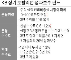 공모펀드의 혁신…'판매·운용보수 제로' 첫선