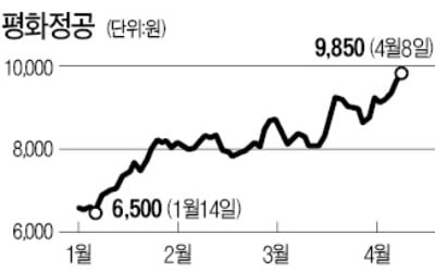 美서 불어온 훈풍에…잘나가는 평화정공