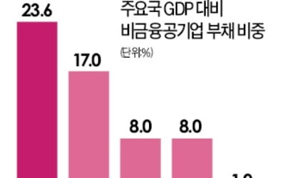 공기업들 실적 나빠지자 無배당…배당금 수입 줄어 정부 '부메랑'