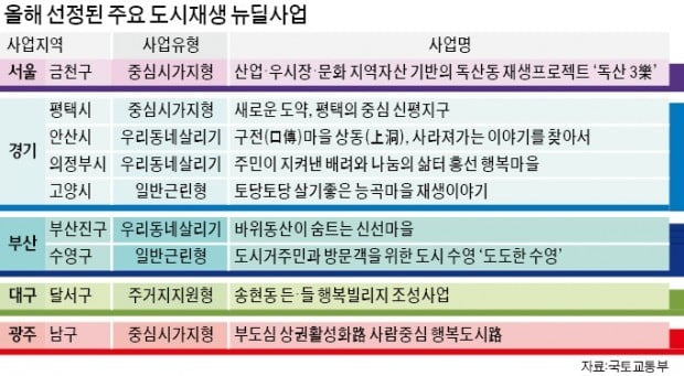 서울 첫 대상지 독산동 '봉제산업 거점' 육성