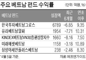 베트남펀드 나홀로 뭉칫돈…올해 증시 전망도 '맑음'