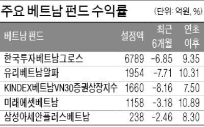 카지노사이트펀드 나홀로 뭉칫돈…올해 증시 전망도 '맑음'