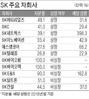 "SK·알파벳 벤치마킹해야"…KB운용, KMH에 주주서한