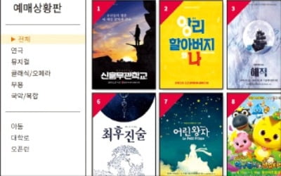 "공연계 '박스오피스' 효과 의문…데이터 왜곡도 우려"