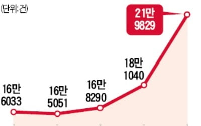 하루 600건…기본권 짓밟는 '탈탈 털기' 압수수색