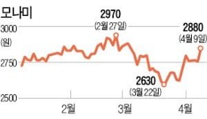 "무상교육 확대"에 문구株 강세