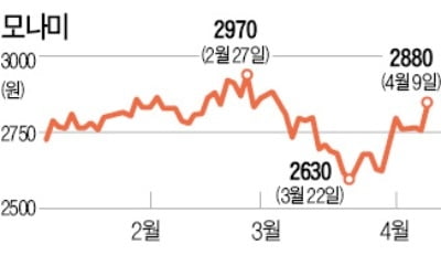 "무상교육 확대"에 문구株 강세