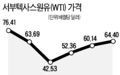 리비아·이란 불안에 유가 '쑥'…원유 ETF·ETN 고공행진