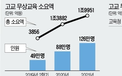 교원단체 "재원 확보 방안 없어…제2의 누리과정 사태 우려"