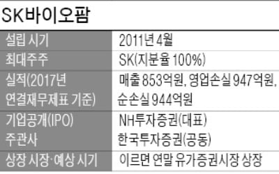 [마켓인사이트] 기업공개 대표주관사로 NH證 선정…SK바이오팜 이르면 연내 상장