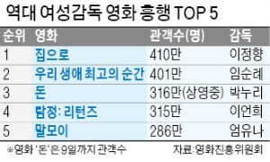 지난달 20일 개봉해 관객 316만 명을 모은 박누리 감독의 영화 ‘돈’.  