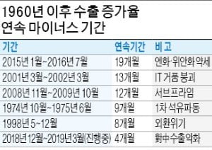 [시론] 기업경영 부담 늘리는 정책 요인 걷어내야