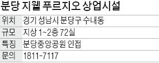 분당 지웰 푸르지오 상업시설, 분당 대표 주택가…37만명 배후수요