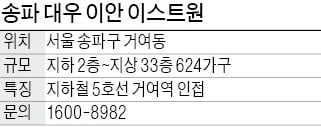 송파 대우 이안 이스트원, 거여역 도보 5분…공원 많아 '쾌적'