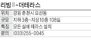 리빙Ⅲ-더테라스, 춘천시청 맞은편…모든 실에 테라스