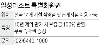 일성리조트, 전국 14개 리조트 이용 특별회원권