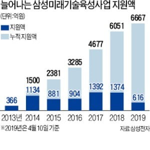 "실패 두려워하지 않는 과학자 적극 지원"