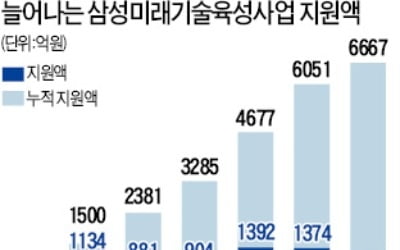 "실패 두려워하지 않는 과학자 적극 지원"