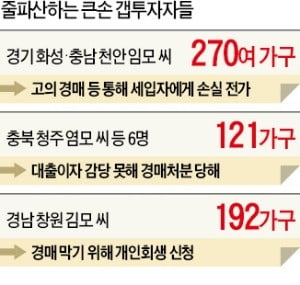 수백채 갭투자자 줄파산…세입자 '날벼락'