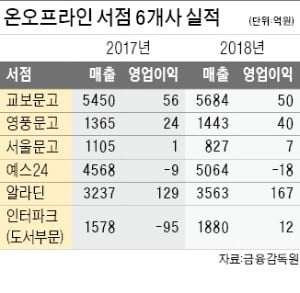 카지노 승률