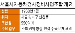 "2000원에 택시미터기 검사…정비요금 현실화해야"