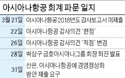 産銀 "시장 반응 지켜볼 것"…3년 경영정상화 기간이 관건