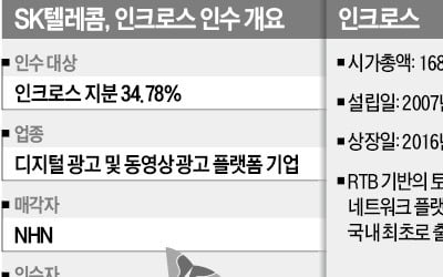 [단독] SKT "5G 시대, 뉴미디어 광고로 수익원 창출"