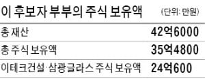 인사청문회 끝나기도 전에…野 4당 "이미선 임명 반대" 결론