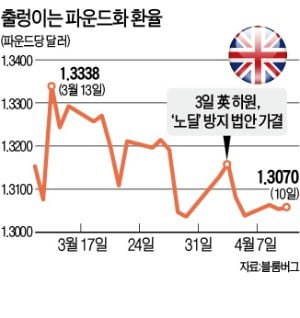 EU "브렉시트 1년 늦추겠다"…조건부로 英에 제시