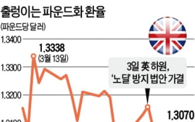 EU "브렉시트 1년 늦추겠다"…조건부로 英에 제시