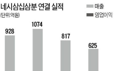 한때 유니콘…'4:33' 다시 날 수 있을까