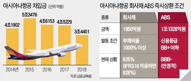 자구안 퇴짜…금호아시아나 운명 '시계제로'