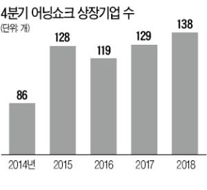 [마켓인사이트] "연말 어닝쇼크 경보장치 마련을"…국민연금, 증권사에 요청