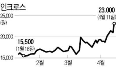 인크로스, 카지노칩 추천T의 인수 소식에 급등