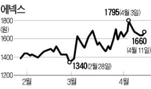 [마켓인사이트] 에넥스 창업주 부인이 주식 파는 이유는…증여·상속 대비?