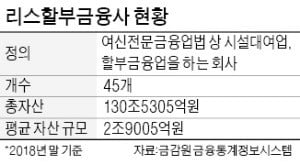 '여신전문' 캐피털 옛말…금융투자사로 변신