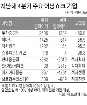 [마켓인사이트] "연말 어닝쇼크 경보장치 마련을"…국민연금, 증권사에 요청