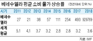 베네수엘라·아르헨·그리스…나랏 돈 펑펑 쓰다 경제 파탄