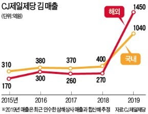 "김, 영양간식으로 인기…수출 8년새 5배 ↑…중국·동남아서 현금 다발 들고 사러와요"