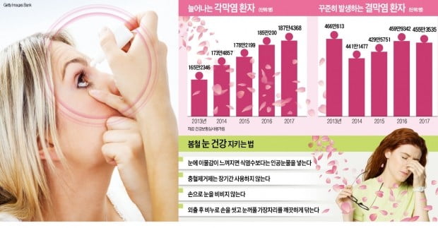 봄볕 강한 자외선에 '눈 화상' 위험…각막염·망막염 주의해야