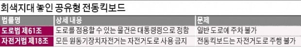 시동 6개월 만에 '애물단지'된 공유 전동킥보드