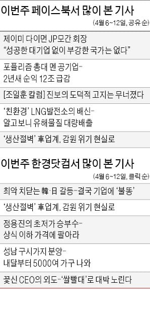 최악 치닫는 韓·日…기업에 '불똥'…"국익 도움 안돼" vs "日 반성해야"