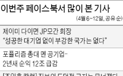 최악 치닫는 韓·日…기업에 '불똥'…"국익 도움 안돼" vs "日 반성해야"